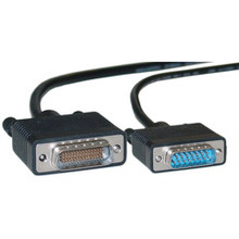 Cisco Cable